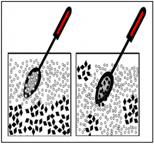 Nature of Soil Sampling – ism
