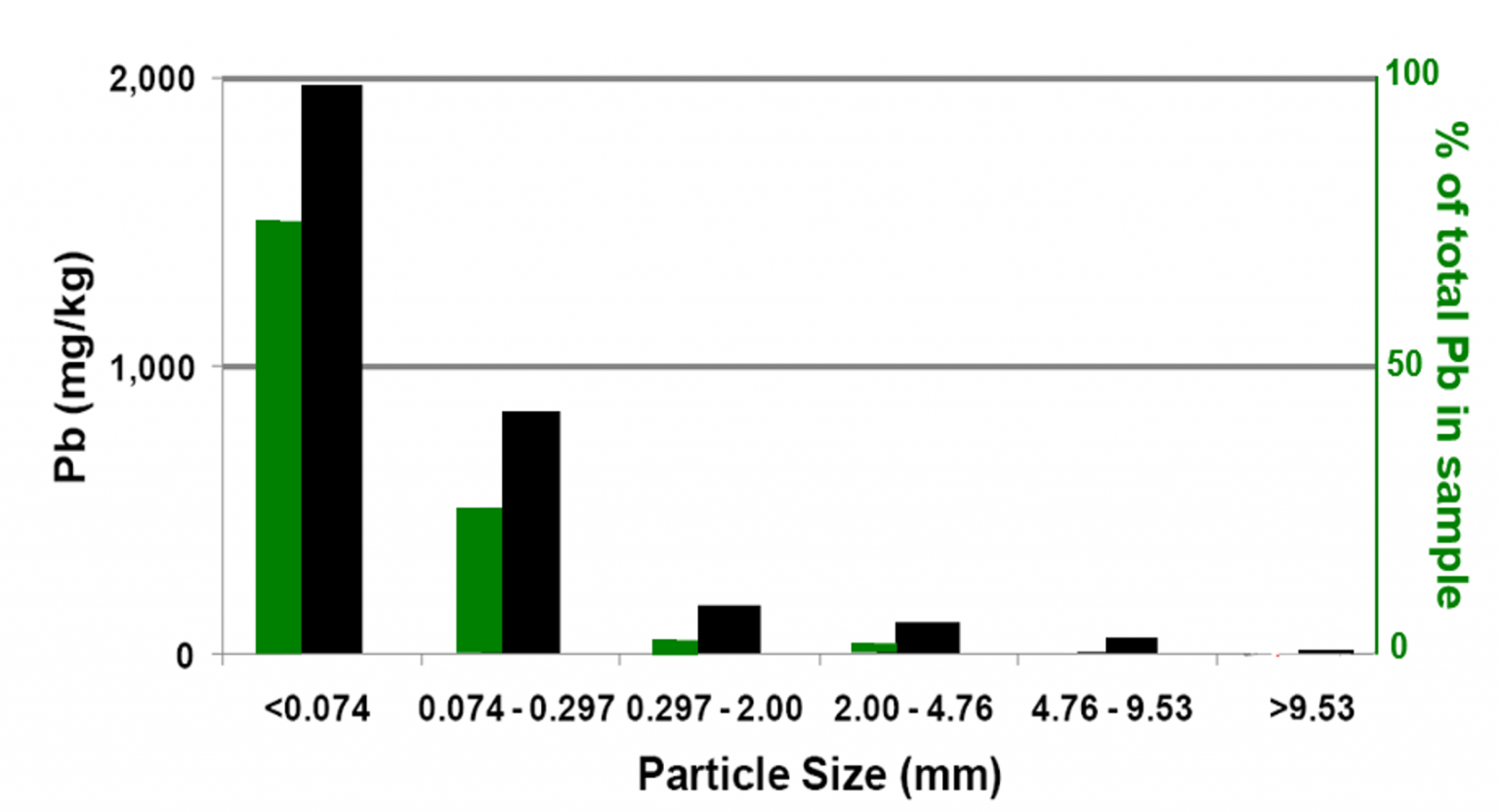 Nature of Soil Sampling – ism