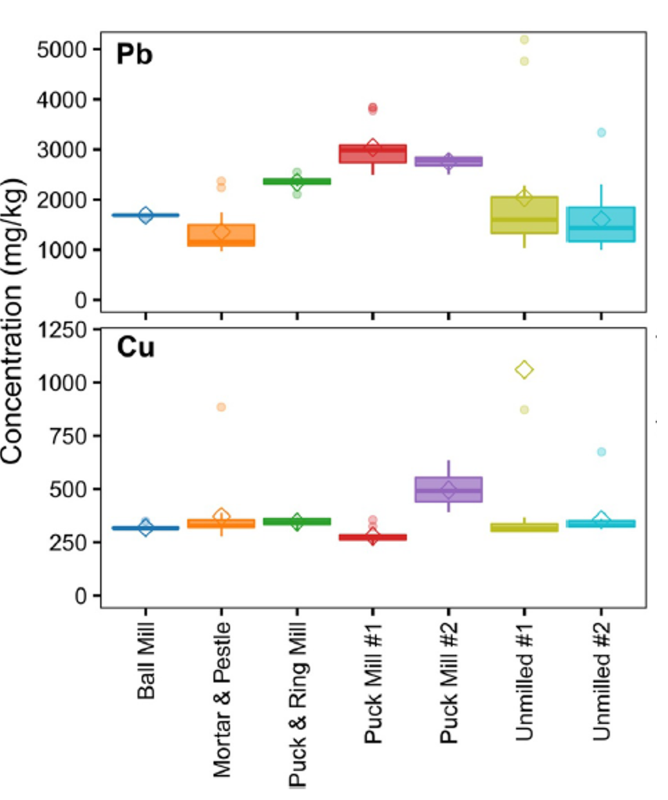 Sample Processing and Analysis ism