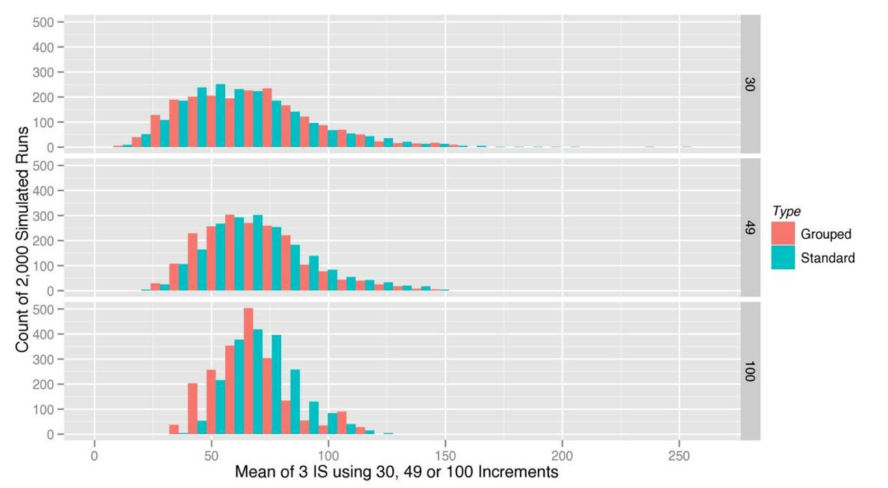 Ism Graphical Output Example Appendix B. Statistical Simulation Studies – ism